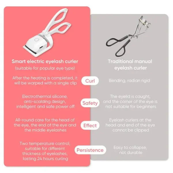 Electric Eyelash Curler | Electric eyelash applicator | Heated Eyelashes Curling Tool with USB Rechargeable Design | Quick Heating & Long-Lasting Curl